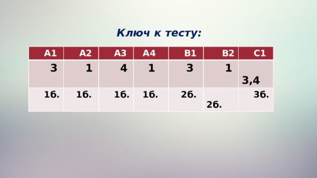 Пройти тотальный тест 2023