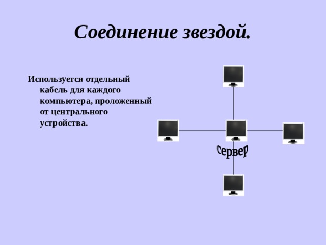 Соединение звездой.   Используется отдельный кабель для каждого компьютера, проложенный от центрального устройства. 