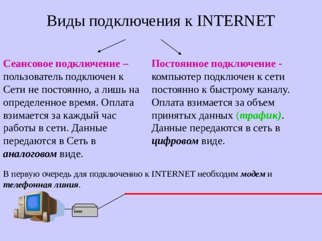 Виды подключения к INTERNET Сеансовое подключение – пользователь подключен к Сети не постоянно, а лишь на определенное время. Оплата взимается за каждый час работы в сети. Данные передаются в Сеть в аналоговом виде. Постоянное подключение  - компьютер подключен к сети постоянно к быстрому каналу. Оплата взимается за объем принятых данных ( трафик) . Данные передаются в сеть в цифровом виде. В первую очередь для подключению к INTERNET необходим модем и телефонная линия . 