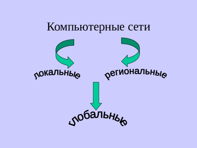 Компьютерные сети 