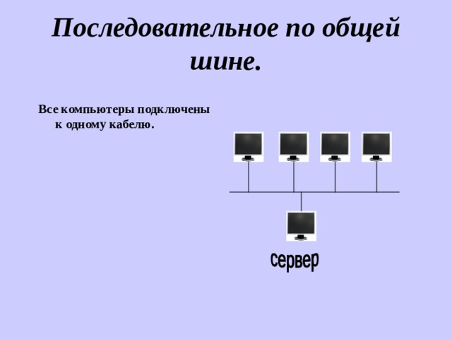 Последовательное по общей шине.   Все компьютеры подключены к одному кабелю.  