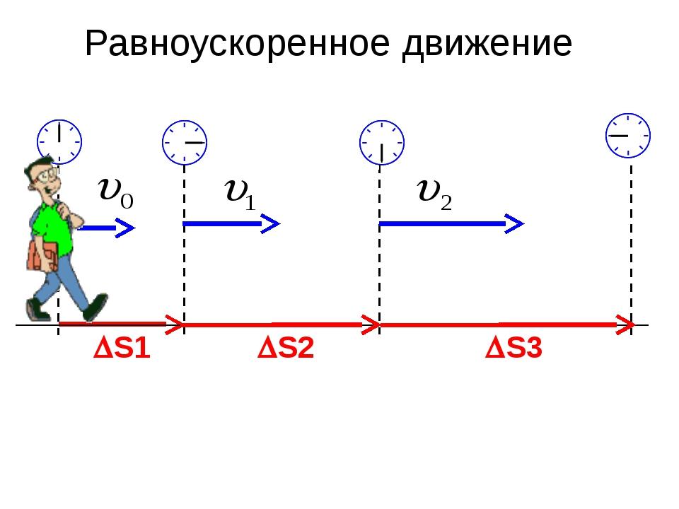 Ускорение рисунок физика