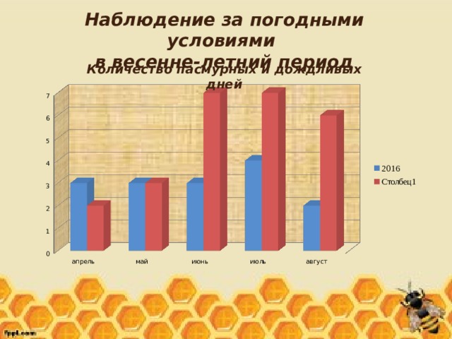Наблюдение за погодными условиями в весенне-летний период  Количество пасмурных и дождливых дней 
