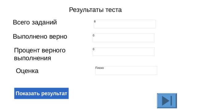 Результаты теста Всего заданий Выполнено верно Процент верного выполнения Оценка 