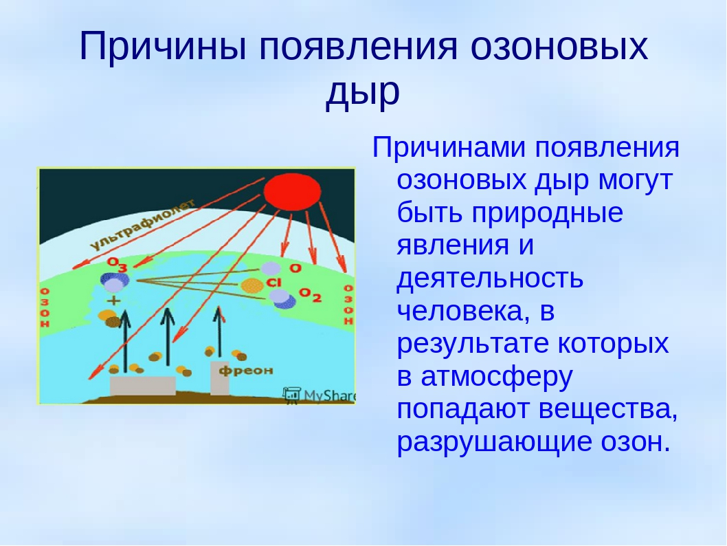 Озоновые дыры проект