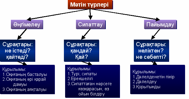 Аспаптардың қашып кетуі мәтін