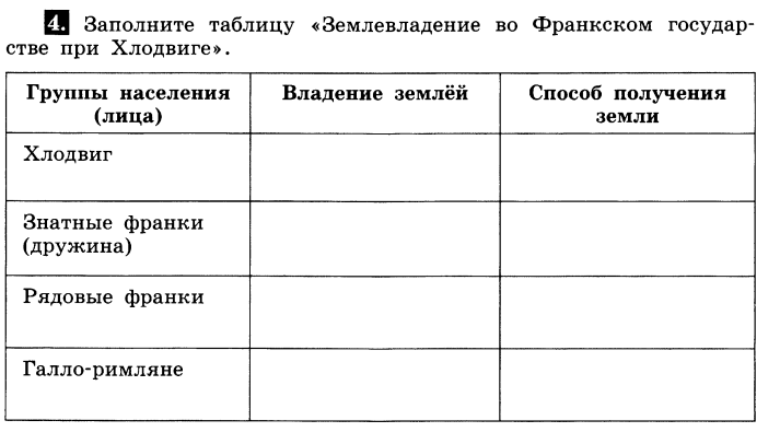 Какие черты характера проявились в деятельности хлодвига