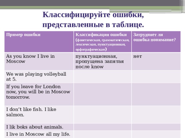 Классифицируйте ошибки, представленные в таблице.   Пример ошибки Классификация ошибки ( фонетическая, грамматическая, лексическая, пунктуационная, орфографическая ) As you know I live in Moscow пунктуационная, пропущена запятая после know Затрудняет ли ошибка понимание? We was playing volleyball at 5. If you leave for London now, you will be in Moscow tomorrow. нет I don’t like fish. I like salmon. I lik boks about animals. I live in Moscow all my life.    