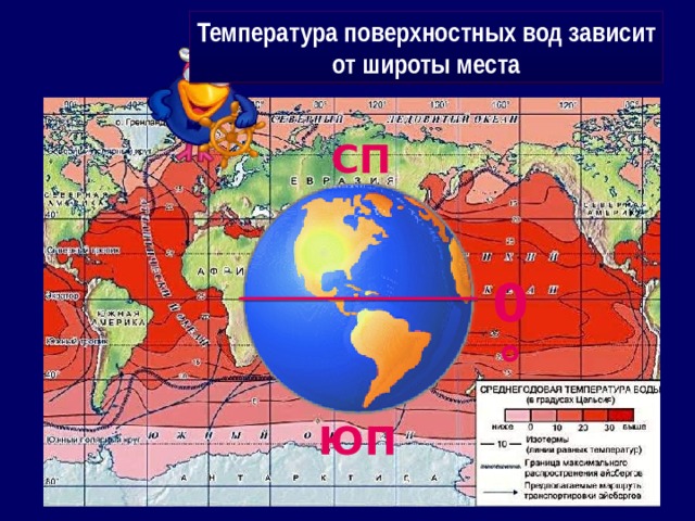 Температура поверхностных вод зависит от широты места СП 0°  ЮП 