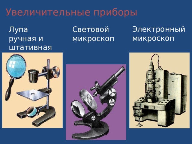 Увеличительные приборы Электронный микроскоп Лупа ручная и штативная Световой микроскоп 