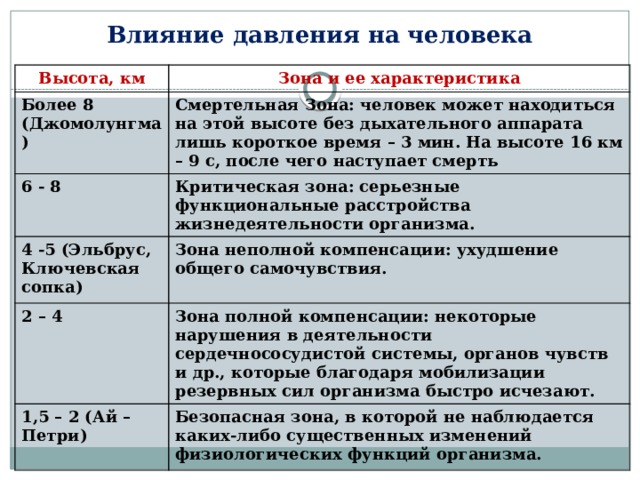 Более характеристики