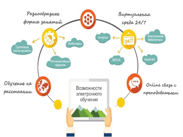 Мобильное обучение презентация