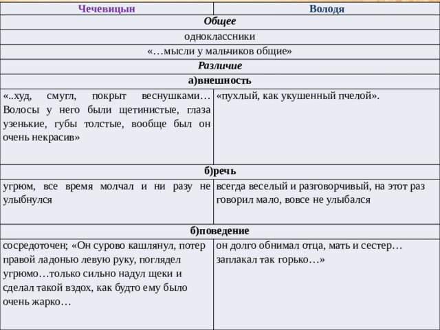 План сравнения персонажей