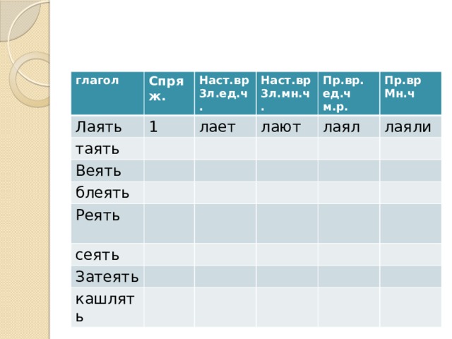 Терпеть наст вр ед ч 3 л