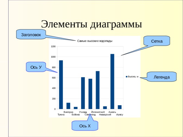 Как изменить сетку в диаграмме