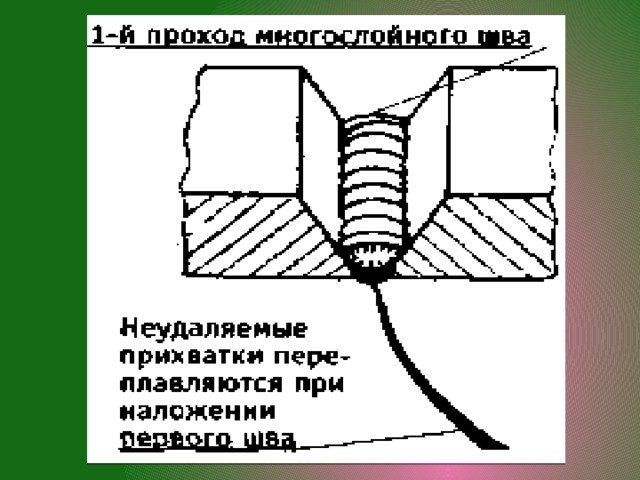 Презентация к уроку: "Правила установки прихваток"