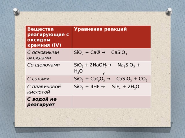 H2so3 cao уравнение. Оксид кремния IV реагирует с. Оксид кремния реагирует с веществами. Вещества которые взаимодействуют с кремнием. Вещества которые реагируют с оксидом кремния 4.