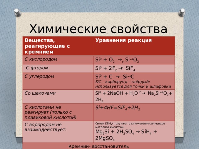 Кремний уравнение реакции