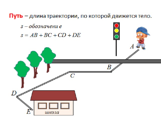 Длина траектории тела называется