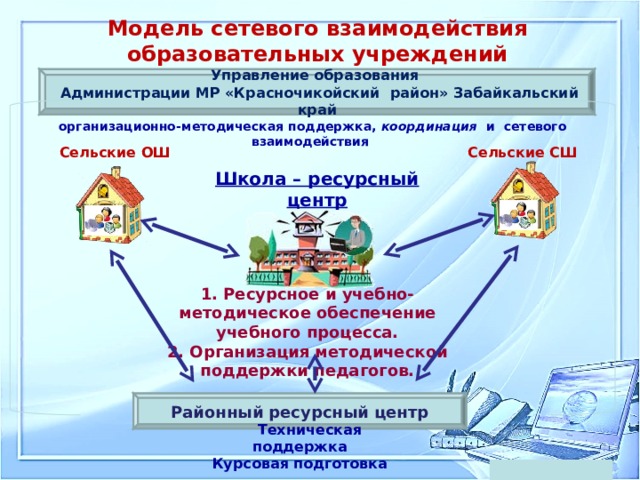 Что такое сетевая школа презентация