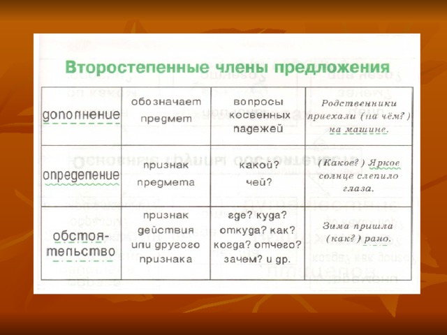 Презентация дополнение 5 класс русский язык