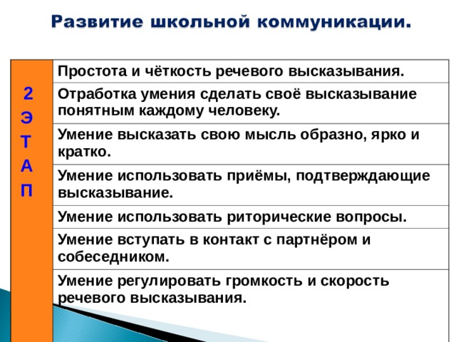 2  Э  Т  А  П Простота и чёткость речевого высказывания. Отработка умения сделать своё высказывание понятным каждому человеку. Умение высказать свою мысль образно, ярко и кратко. Умение использовать приёмы, подтверждающие высказывание. Умение использовать риторические вопросы. Умение вступать в контакт с партнёром и собеседником. Умение регулировать громкость и скорость речевого высказывания.