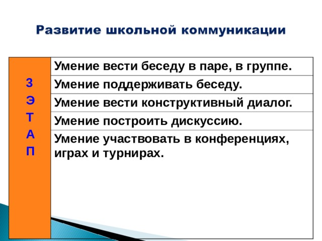 3  Э  Т  А  П  Умение вести беседу в паре, в группе. Умение поддерживать беседу. Умение вести конструктивный диалог. Умение построить дискуссию. Умение участвовать в конференциях, играх и турнирах.