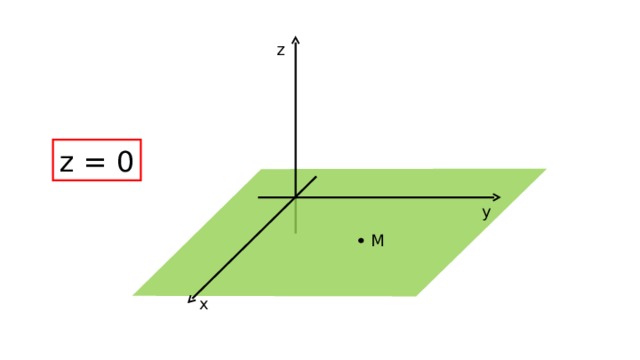 z z = 0 y M x 