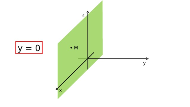z y = 0 M y x 