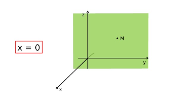 z M x = 0 y x 