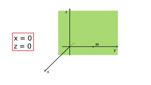 z x = 0 z = 0 M y x 