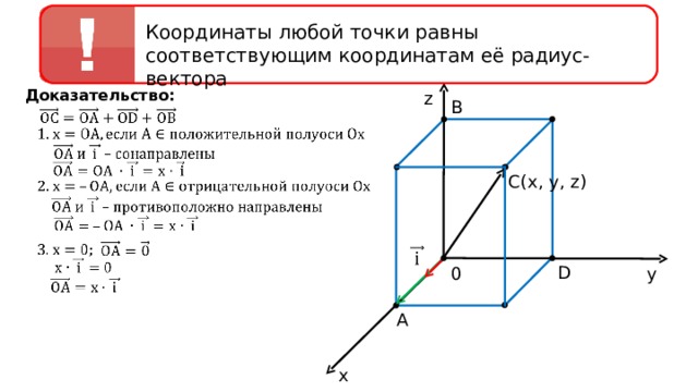 Координаты любой точки равны соответствующим координатам её радиус-вектора Доказательство: z B C(x, y, z) D 0 y A x 