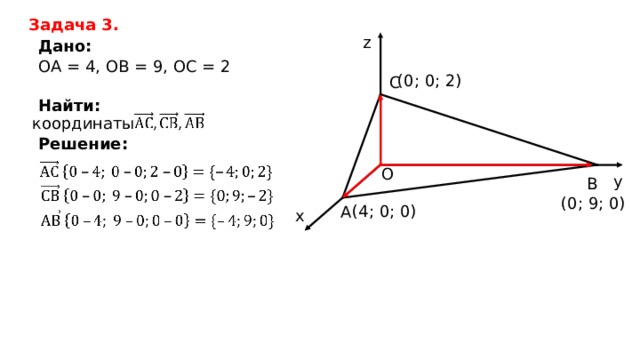 Задача 3. z Дано: ОА  =  4, ОВ  =  9, ОС  =  2 ( 0;  0;  2 ) C Найти: координаты Решение: O y В ( 0;  9;  0 ) ( 4;  0;  0 ) A x 