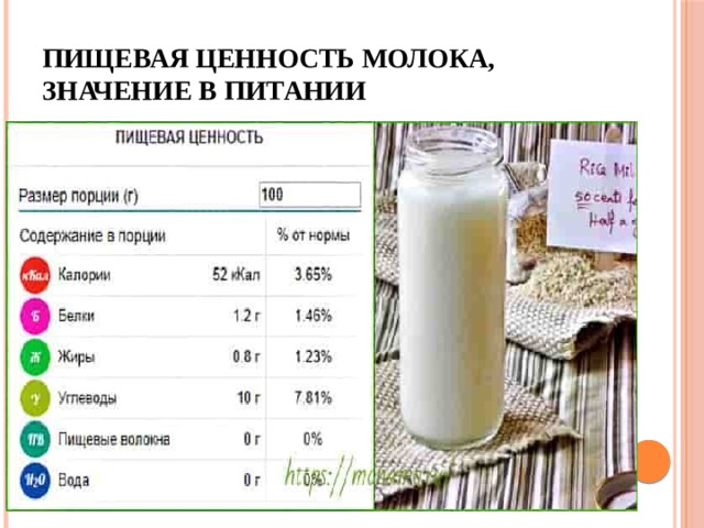 Ценность молока и мяса