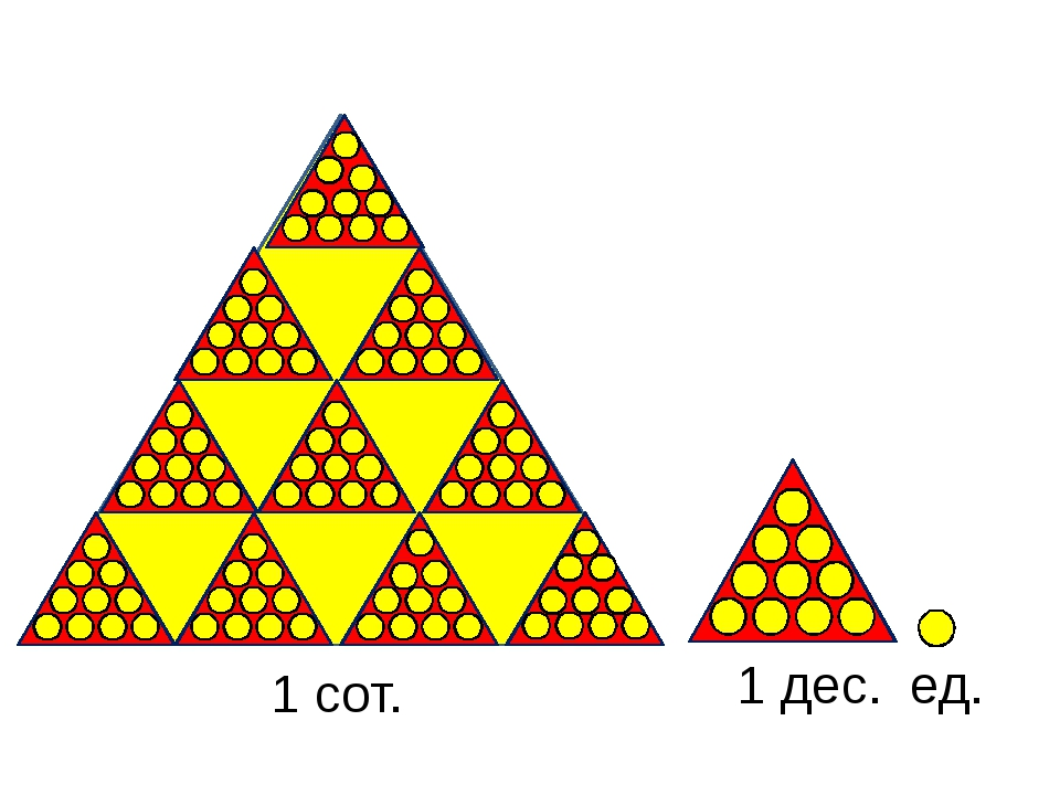 Счет сотнями 3 класс перспектива. Треугольник с десятками. Числовой треугольник. Модель десятка треугольник. Наглядность треугольник с десятками.