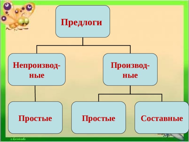 Предлог как часть речи роль предлогов в речи 2 класс презентация