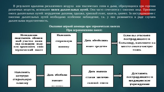 Средства связи конспект мчс. Характеристика дыма, образующегося при горении различных продуктов.