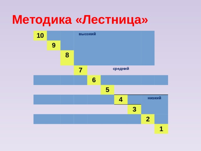 Выше 9. Генетическая лестница в методике. Генетическая лестница в методике предложена. Лестничная методика. Метод ступеньки генетика.