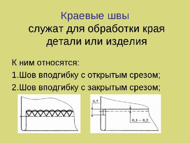 2 класс швы презентация