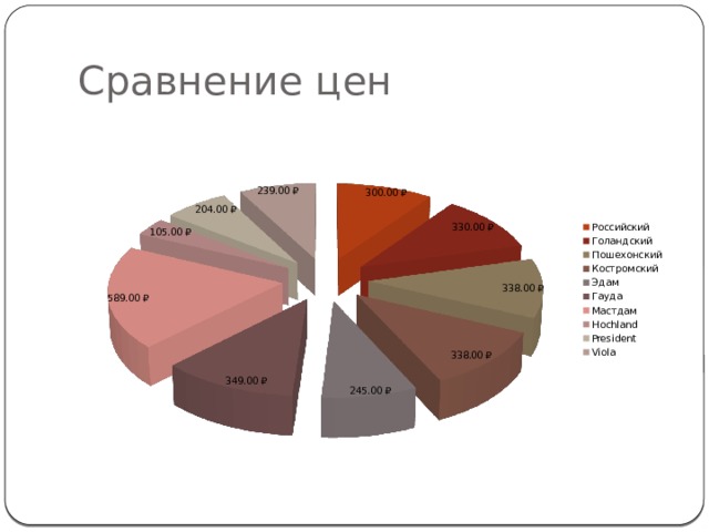 Сравнение цен 