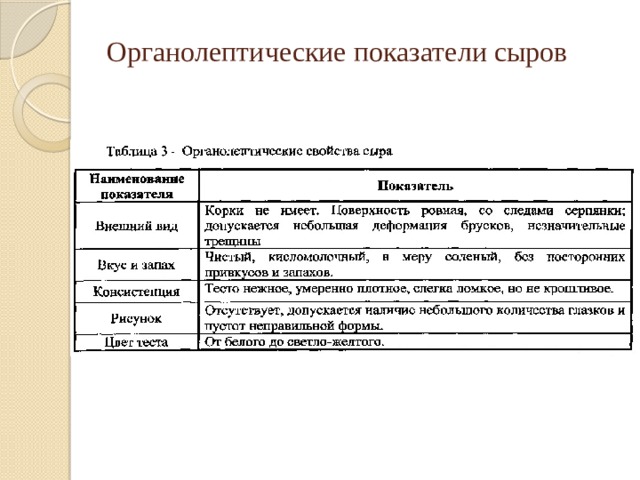 Органолептические показатели запеканка творожная