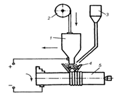 Автоматическая вибродуговая наплавка схема
