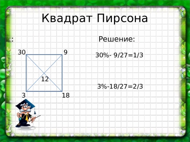 Квадрат пирсона проект