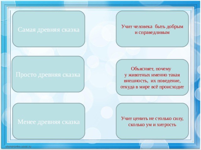 Менее древние. Просто древние сказки чему учат. Признаки самых древних сказок. Черты сказок самой древней просто древней менее древней. Менее древние сказки.