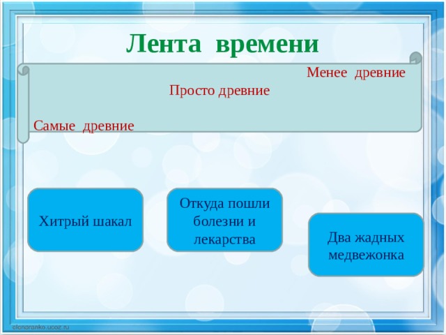 Лента времени Менее древние Просто древние Самые древние Хитрый шакал Откуда пошли болезни и лекарства Два жадных медвежонка  