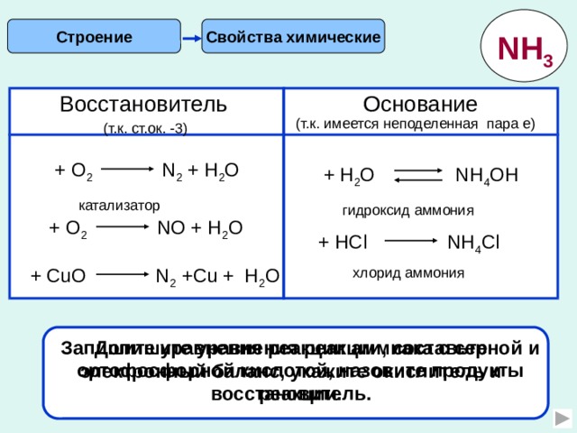 Строение Свойства химические NH 3 Восстановитель Основание (т.к. имеется неподеленная пара е) (т.к. ст.ок. -3) + О 2 N 2 + Н 2 О + H 2 O NH 4 OH катализатор гидроксид аммония + О 2 NО + Н 2 О + HCl NH 4 Cl + CuО N 2 +Cu + Н 2 О хлорид аммония Запишите уравнения реакции аммиака с серной и ортофосфорной кислотой, назовите продукты реакции. Допишите уравнения реакции, составьте электронный баланс, укажите окислитель и восстановитель. 5 