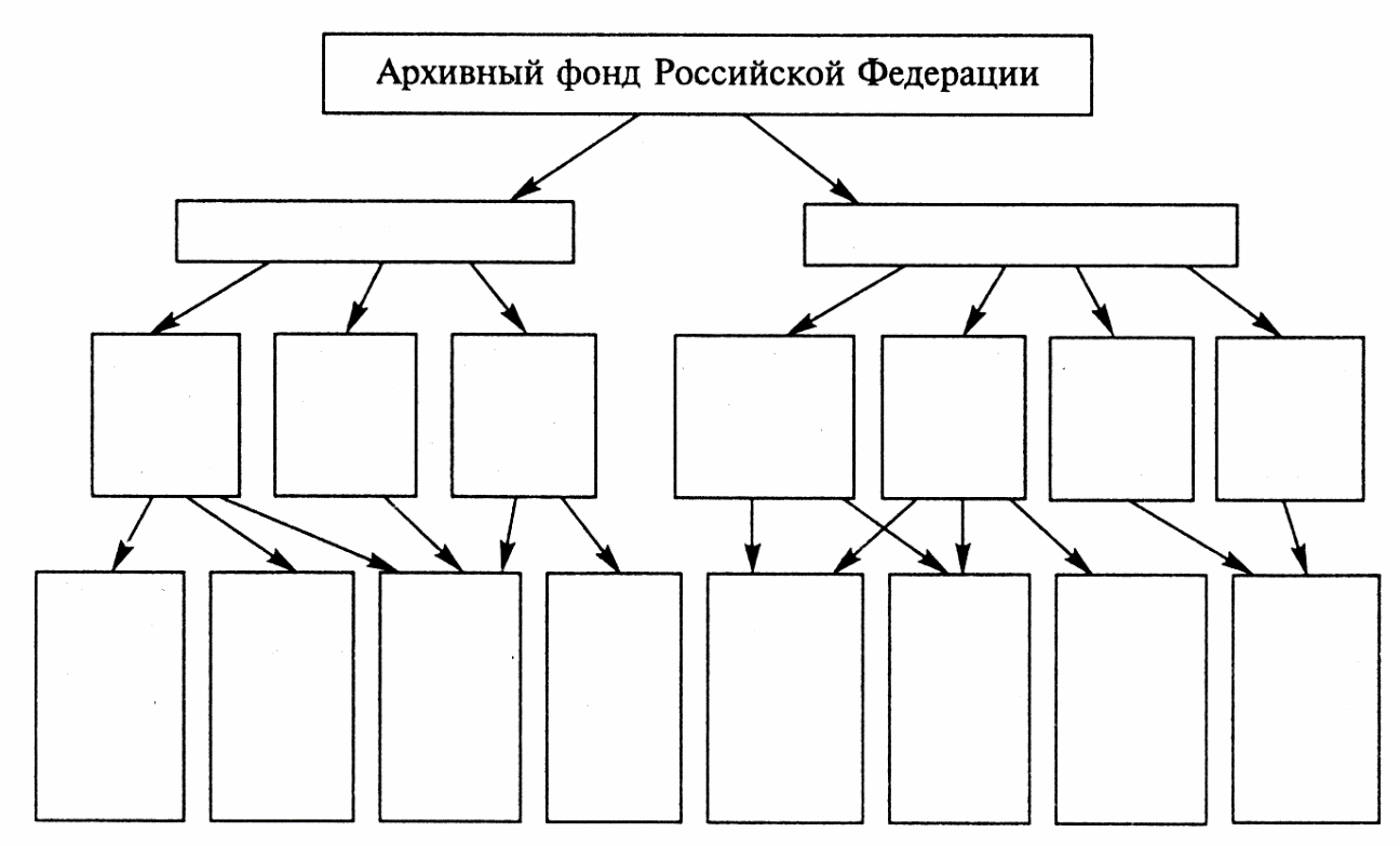 Схема классификации