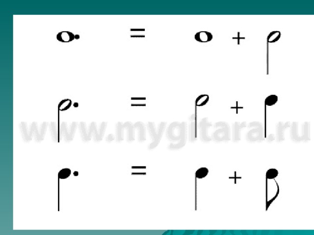 Над нотой. Ритм четверть с точкой и восьмая. Половинная Нота с точкой. Половинная Нота с точкой Длительность. Четверть с точкой Длительность.