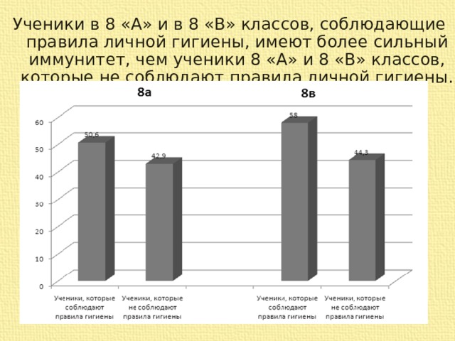 Ученик провел исследование зависимости. Гигиена статистика. Статистика личной гигиены. Статистика по гигиене. Статистика соблюдения личной гигиены.