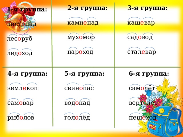 Что такое окончание как найти в слове окончание 3 класс школа россии презентация